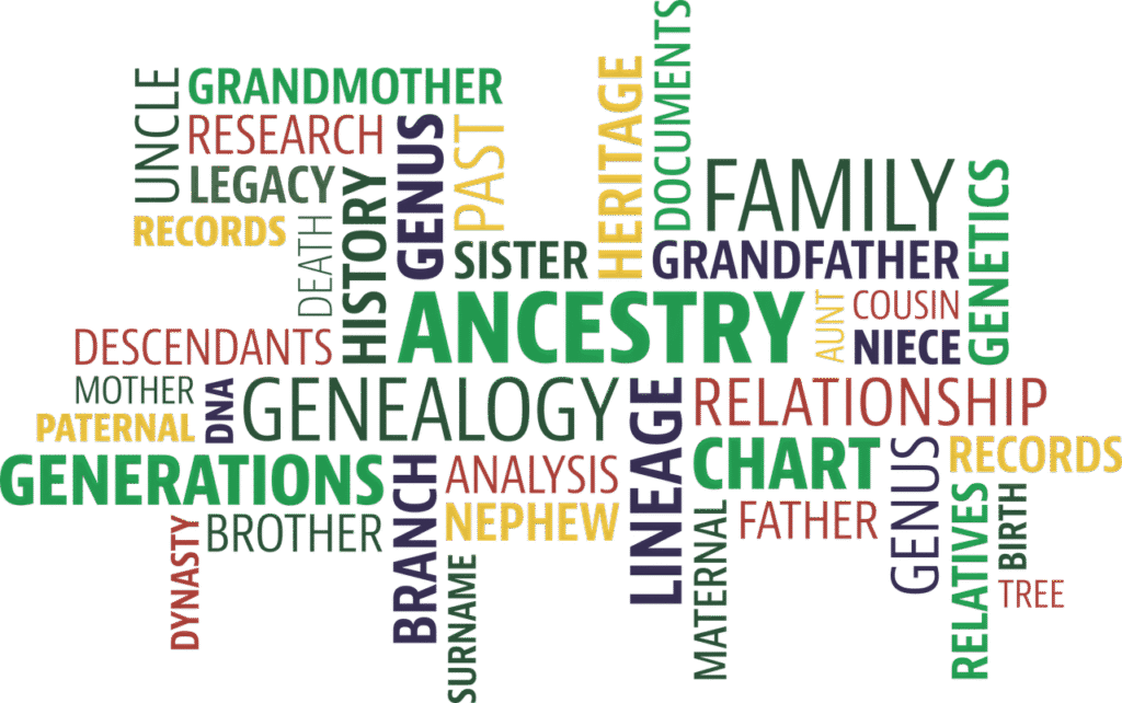 Colorful word cloud of genealogy terms